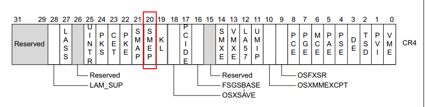 figure-4